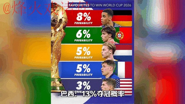 2026世界杯预测最新官方动态地址 2026世界杯预测最新官方动态地址