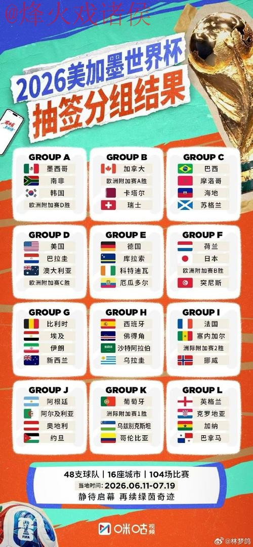 免费下载2026世界杯比分APP的全新链接